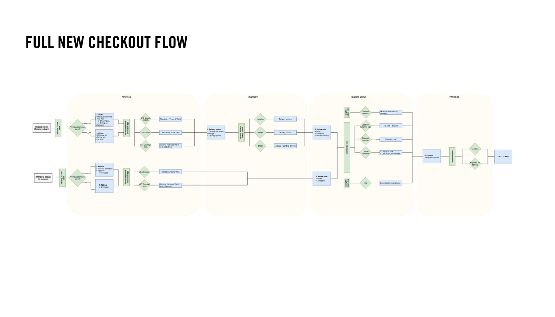 Screenshot 2019-05-09 at 12.47.54